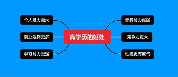 為什么建議你提升學(xué)歷呢？