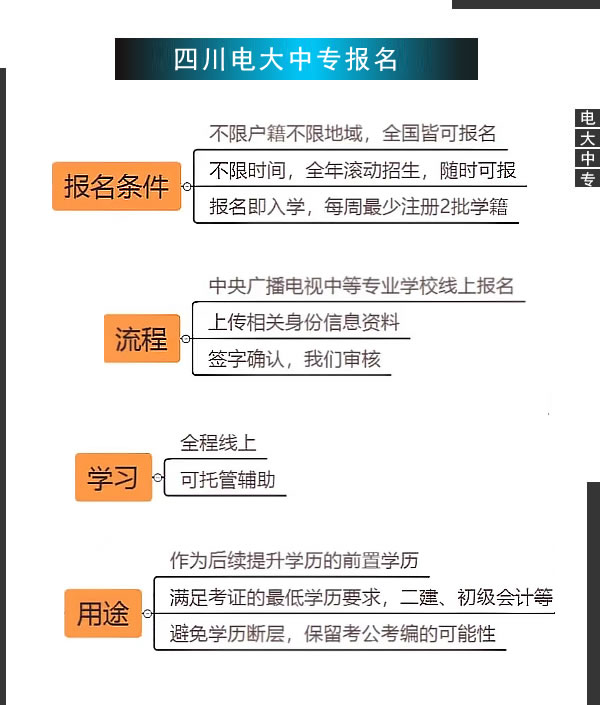 四川電大中專在哪里報名（報名官網(wǎng)入口）