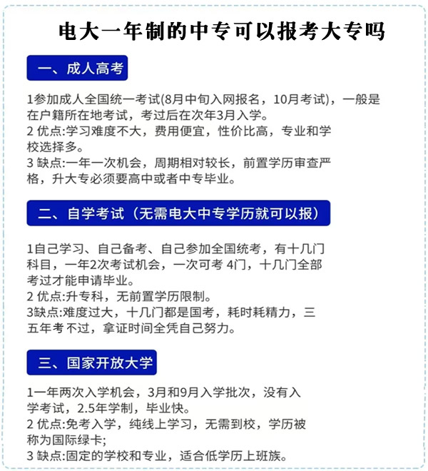 電大一年制的中專可以報考大專嗎