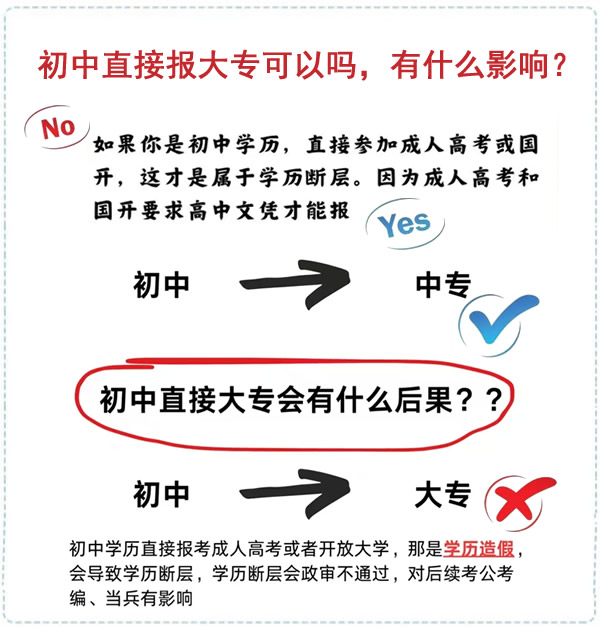 初中直接報大專可以嗎，有什么影響？