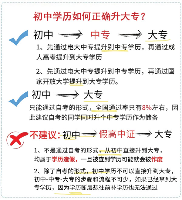 初中學歷如何正確升大專？
