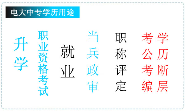 電大中專畢業證的用途有哪些？