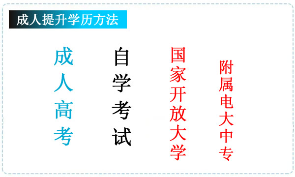 成人提升學歷的方法有哪些？